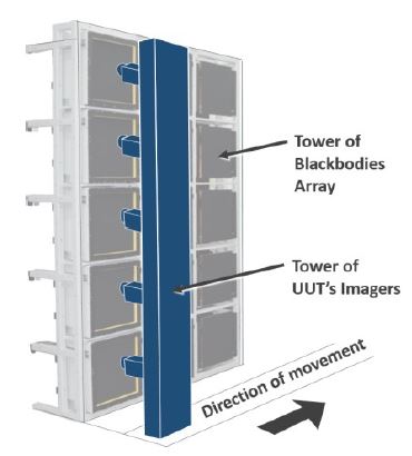 Nuc test tower - sketch to illustrate the direction of movement